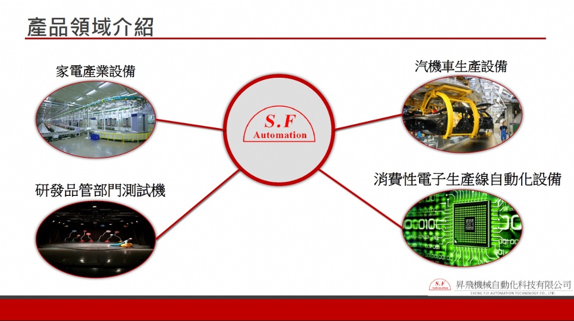 Sheng Fly Company Products Range Profile