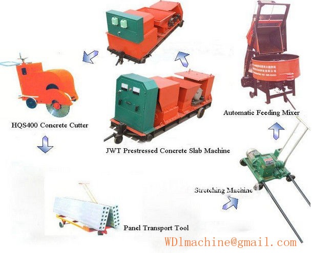 Asia Machinery.net - Precast reinforced concrete hollow core slab ...