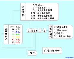 Compound of fluoroelastomer(FKM,AFLAS,FFKM)as seen in picture